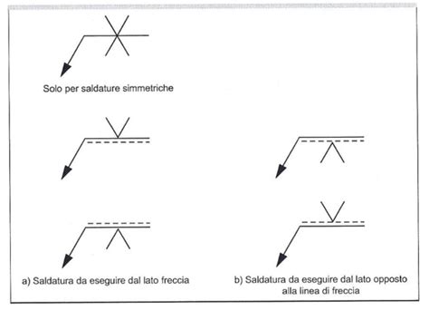 rappresentazione grafica delle saldature.